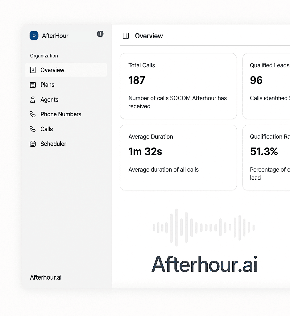 Afterhour Call Answering Service Agents Dashboard image