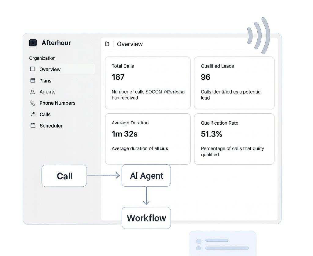 Afterhour Call Answering Agents For Law Firms